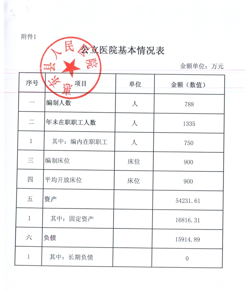 2017年公立医院基本情况表-惠东县人民医院